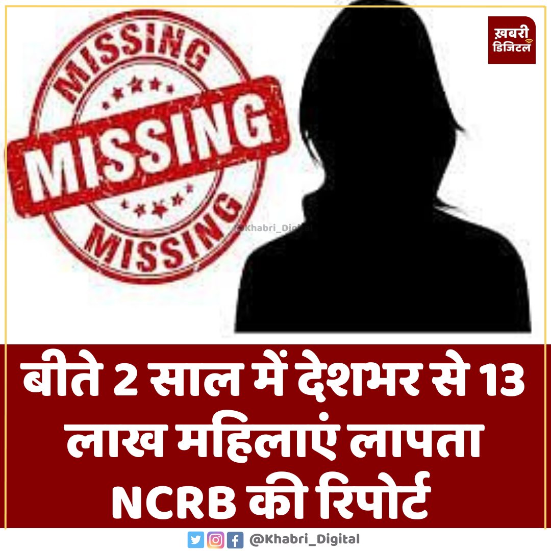 पिछले 2 साल में देशभर से 13 लाख महिलाएं लापता

18 साल से ऊपर की 10,61,648 महिलाएं लापता

18 से काम उम्र की 2,51,430 लड़कियां लापता

एमपी में सर्वाधिक 1,60,180 महिलाएं और 38,234 लड़कियां लापता

#NCRB #WomenMissinginIndia #MissingGirls #NCRBreport #MissingAlert #MissingPerson