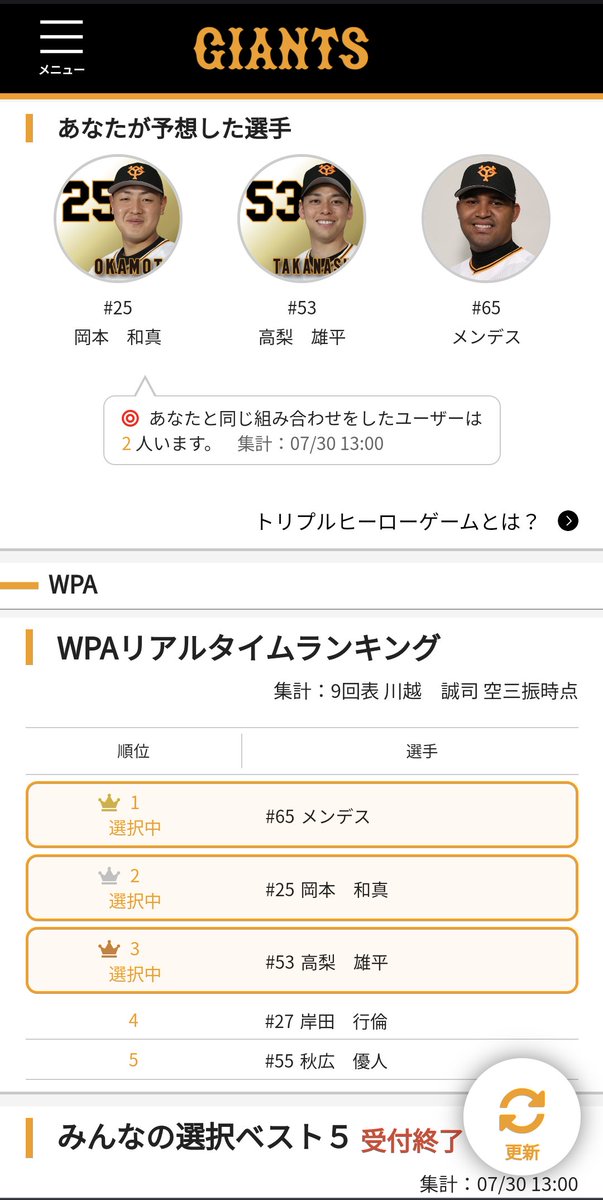 yosuke1934's tweet photo. 当たったー✨
9万ポイントを山分けだけど…
上限あるから1000ポイントです笑 嬉しさと残念さが入り交じってる🤣

 #読売ジャイアンツ https://t.co/6rJR3HDME5