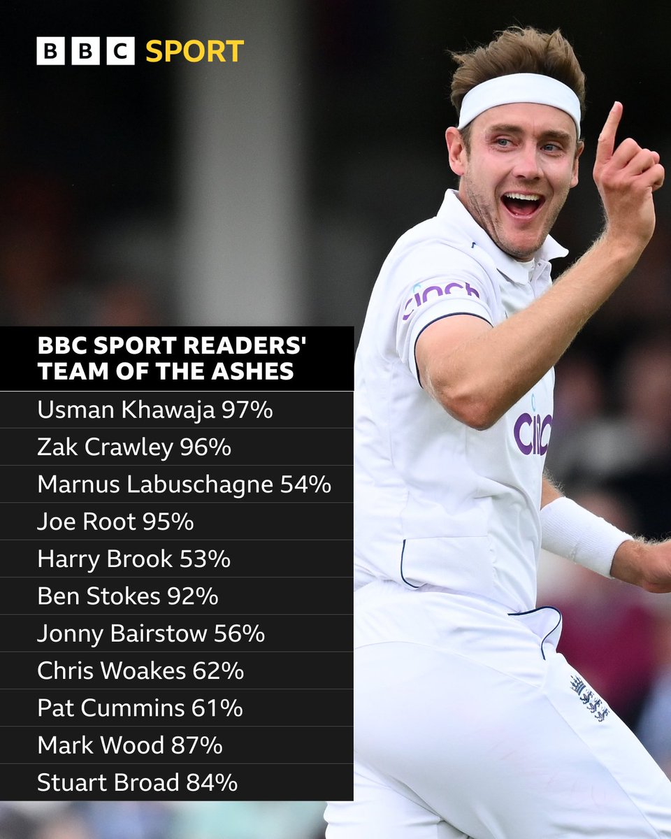 Test Match Special tweet media