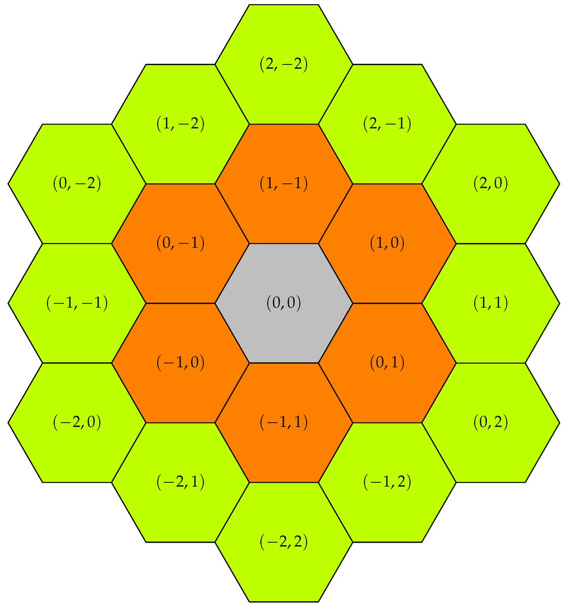 Drones_MDPI's tweet image. #Sensorless and #Coordination-Free Lane Switching on a #Drone Road Segment—A #Simulation Study 
by Zhouyu Qu  and Andreas Willig 
👉mdpi.com/2504-446X/6/12… 
#Drone 
#Sensor 
#Simulation 
#Coordination
