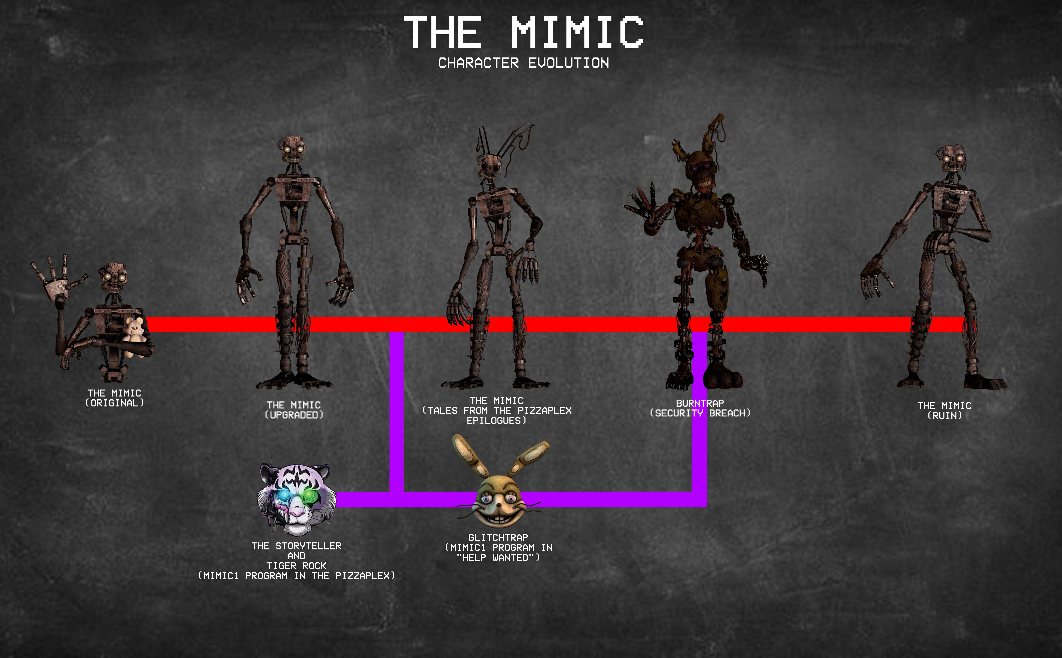 🇮🇹⭐Starbear Entertainment⭐🇬🇧 on X: - THE MIMIC: CHARACTER