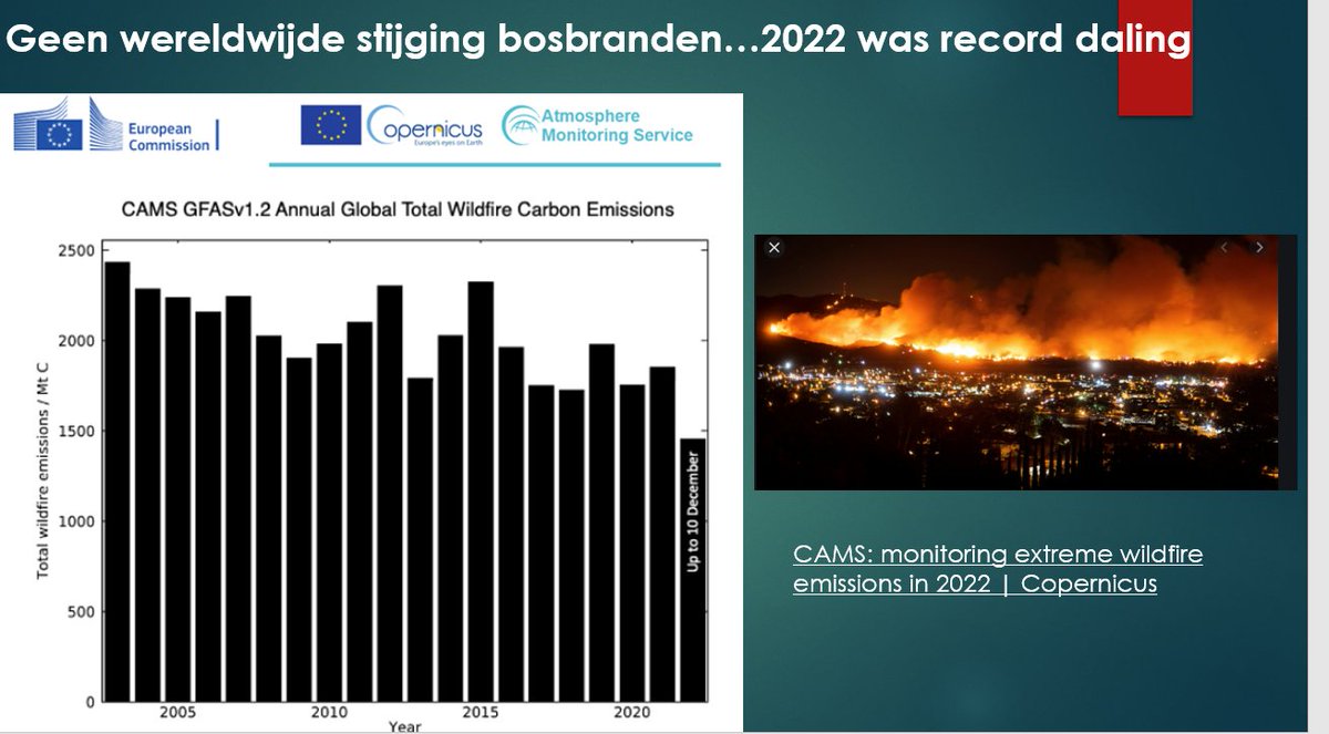 fmeeus1's tweet photo. Meer bosbranden door "global warming" ? 
Nee. Omgekeerde is waar. 
Satelliet metingen zijn duidelijk . Er is zelfs dalende trend bosbranden met 2022 op record laagste niveau.
Bron : EU Copernicus project. Tja, feiten. https://t.co/P9ZTkPOuTD