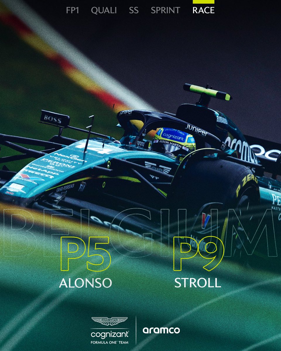 A solid end to our weekend. 🏁

Bouncing back, the team brings home 12 crucial points and a top 5 finish ahead of the summer break.

#BelgianGP