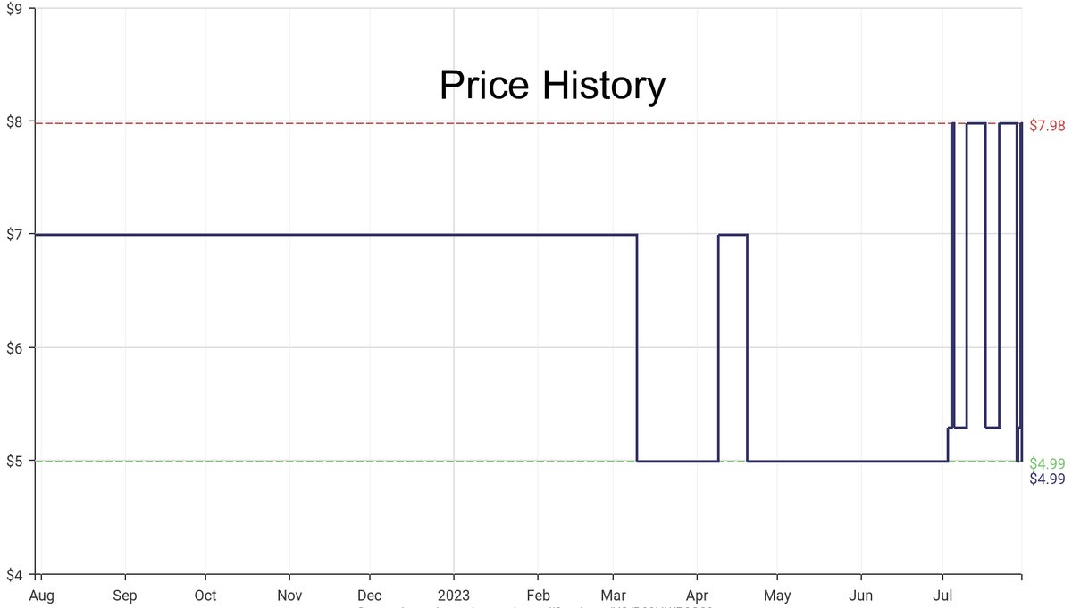 DeepPrice's tweet image. Lowest price on Amazon.com for Hair Bleach  from SoftSheen-Carson #dpdLowestPrice #SoftSheen-Carson #HairBleach
Only $4.99
amazon.com/dp/B09HWP2G29?…