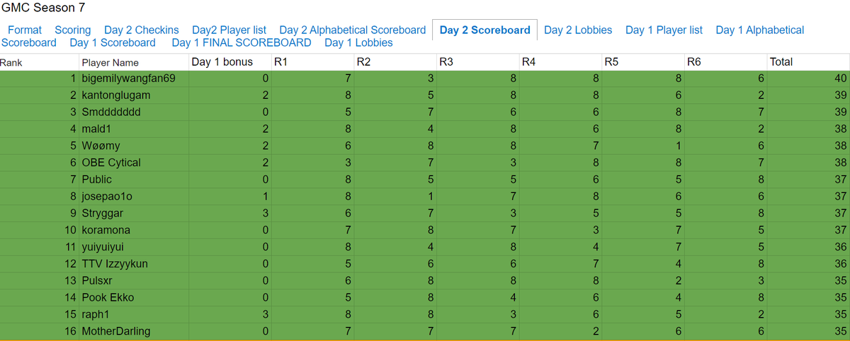 Izzyykun tweet media