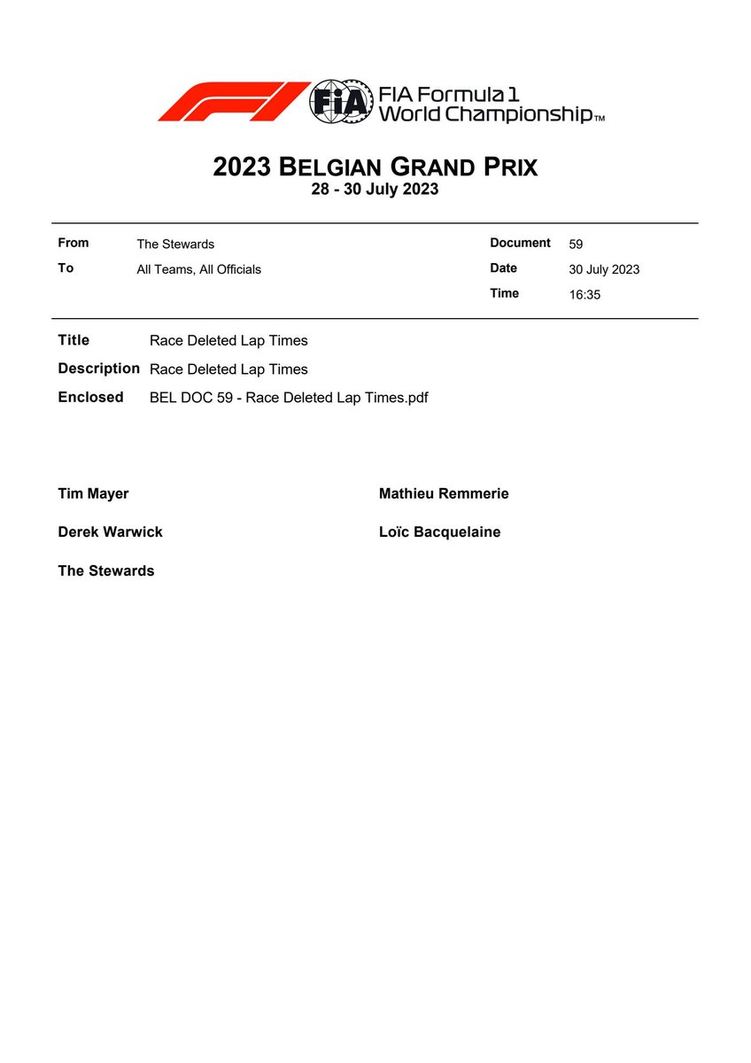 fiadocsbot's tweet photo. New document: Race Deleted Lap Times
Published on 30-07-2023 16:36 CET

https://t.co/tB8rKgLiDL
#F1 #Formula1 #FIA #BelgianGP 🇧🇪 https://t.co/whSPnKc3oa