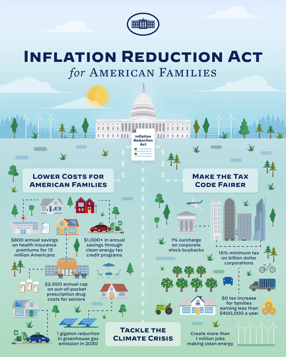 Lowering Costs of Families' Everyday Expenses through the Inflation Reduction Act. 1. Lower costs for American families. 2. Make the tax code fairer. 3. Tackle the climate crisis.