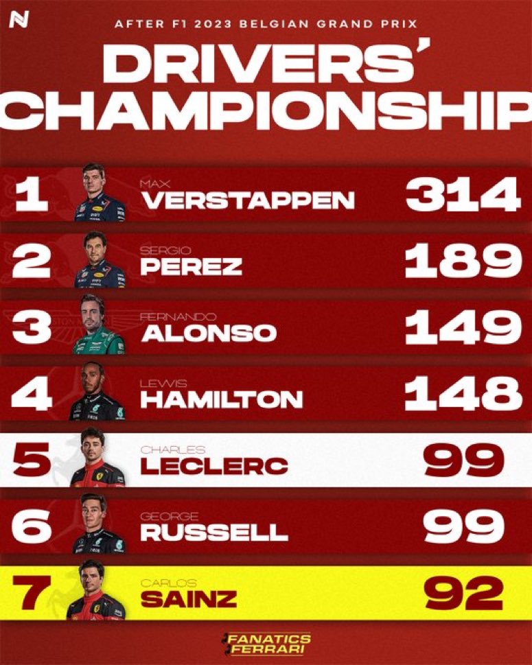 Ferrari News 🐎 tweet media