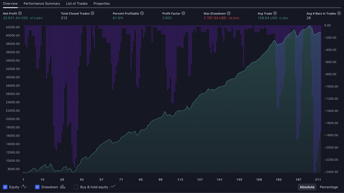 benstrades's tweet photo. Data from Dec 1 2022 to present. 11 passes, with only 1 failure. https://t.co/JPTvUUJLqp