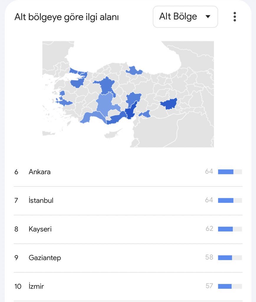 <a href="/OguzhanUgur/">Oğuzhan Uğur</a> son bir haftada google’da “nasıl silah alınır?” aramasına ilişkin veriler.

son dönemlerde artan şiddet olayları Türk halkını bireysel silahlanmaya yönlendiriyor. durum kritik! yetkililer olaya el atmalı!