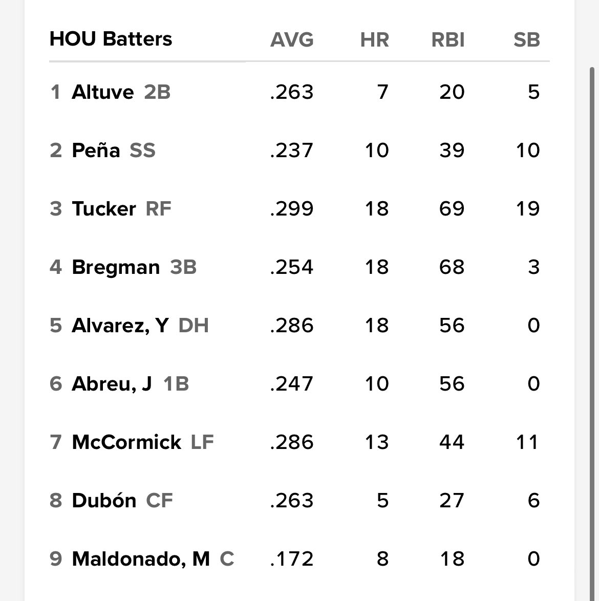 michaelschwab13's tweet photo. Lineup!! Dubon in CF 👀 https://t.co/18zF5YALbz