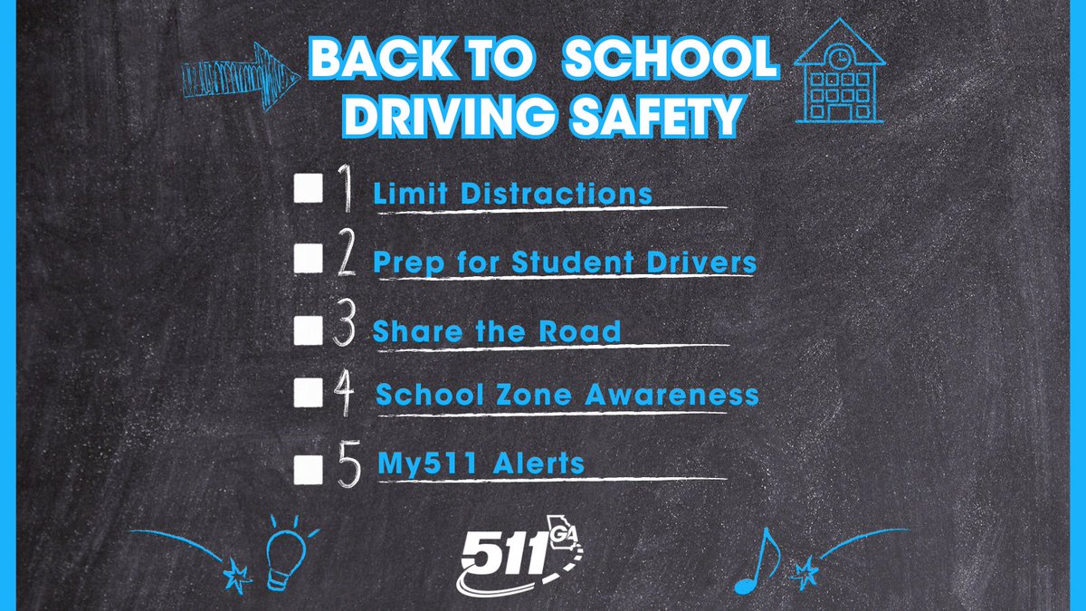 511Georgia's tweet image. A lot of GA's students head back to school next week! 🏫 This means busier roads.

Did you know the 5️⃣1️⃣1️⃣GA app's #DriveMode can help limit distractions?

Learn about drive mode &amp;amp; more by checking out our "Back to School Driving Safety" checklist here: 511ga.org/news!
