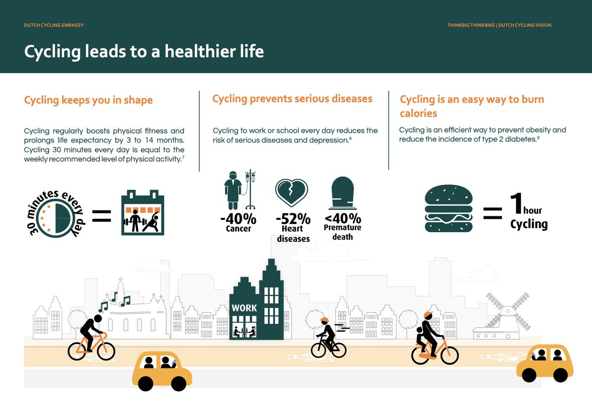 Dutch Cycling Embassy tweet media