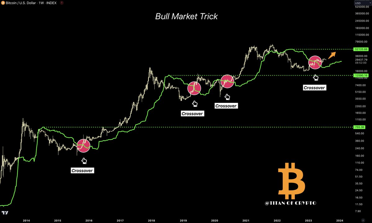 Titan of Crypto tweet media