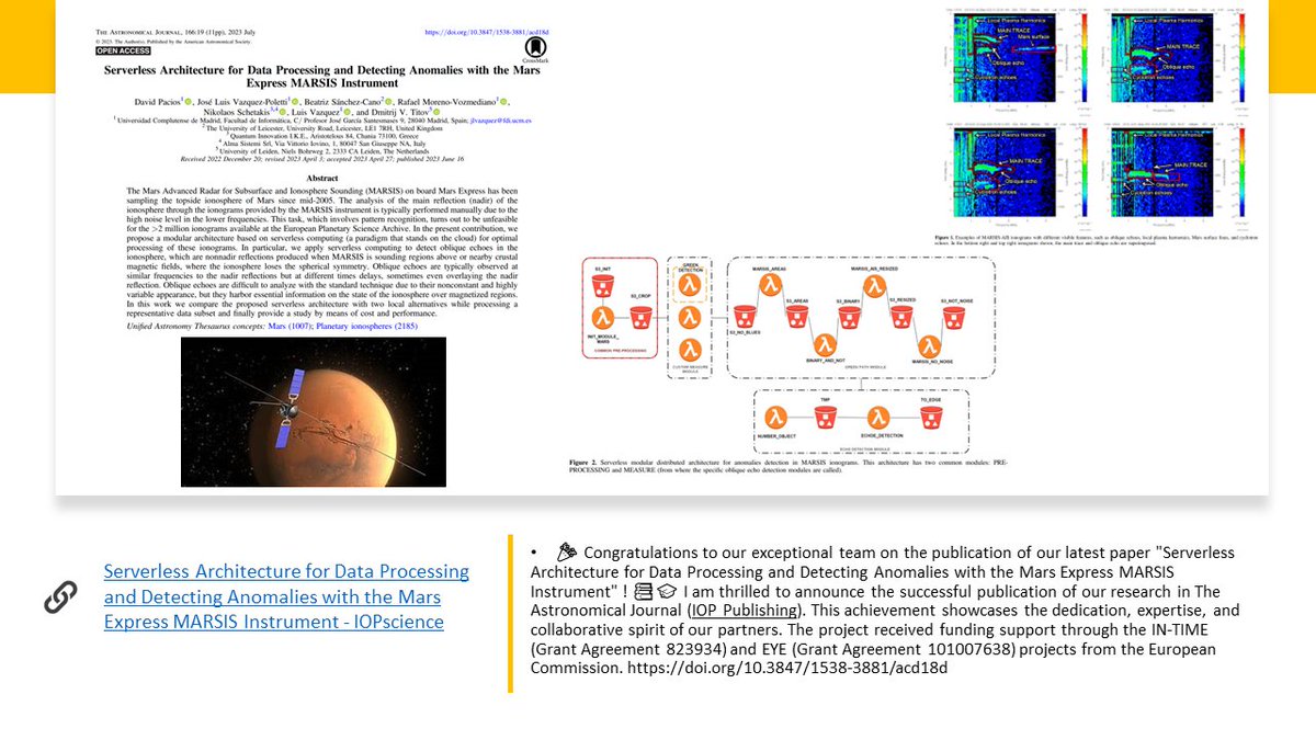 EYEEUProject1's tweet photo. Serverless Architecture for Data Processing and Detecting Anomalies with the Mars Express MARSIS Instrument - IOPscience
https://t.co/2dDnNjRq2A

#EYE https://t.co/Wu0FdmLBpE
