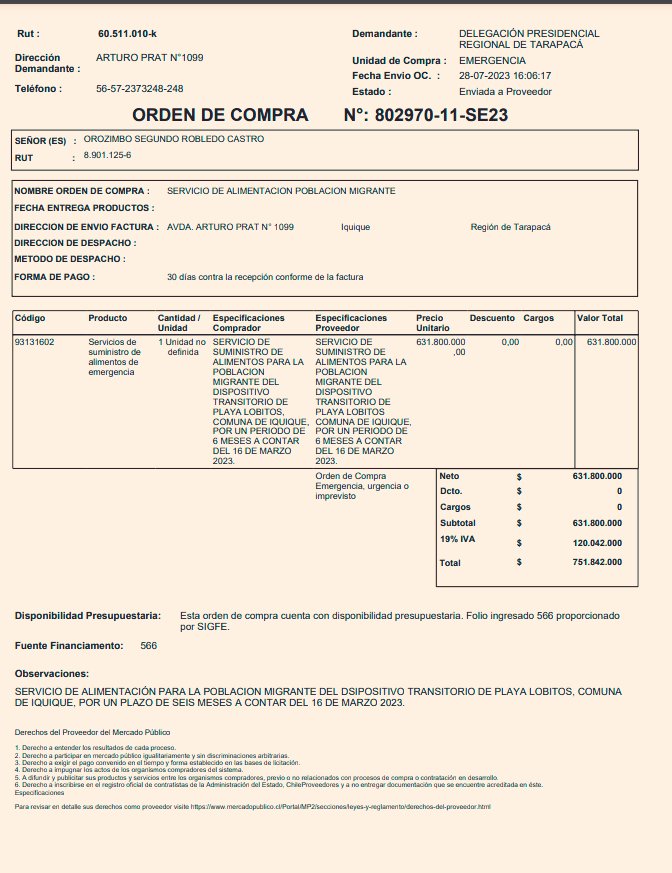 ayala_rodolfo's tweet photo. Adjudicaron a una persona natural $ 751.842.000 para "SERVICIO ALIMENTACIÓN POBLACIÓN MIGRANTE" por 6 meses, o sea, 125 millones/mes, 4 millones/dia, a $ 14.000 cada menú... Resolución firmada por Subsecretario @DrManuelMonsalv 
Sigue la fiesta... https://t.co/4VlrKEJoXM