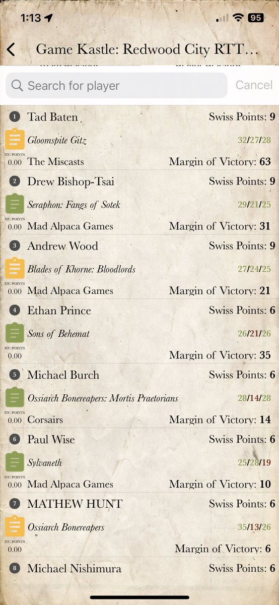 BreakingTad91's tweet photo. Took the troggs out for a spin in Kings Gitz at an RTT. Had a fun time and my dad even made it! #TheMiscasts were out in force https://t.co/j0dMpvoXKB