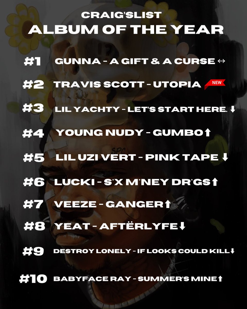 I present to you my updated AOTY list

what’s your AOTY?