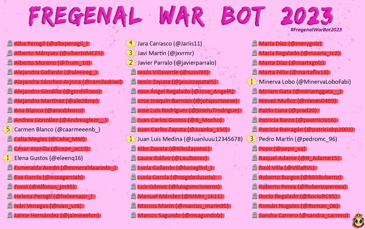 FREGENAL WAR BOT tweet media