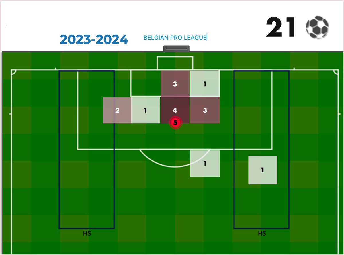 vdjeotg's tweet photo. LIEU des buts marqués lors de cette 1ère journée de #JPL
Koita et Schoofs comme artificiers lointains
Le reste c'est entre la base line et le pt de penalty
11 buts de plein jeu - 11 but sur Phase arrêtée
#DataScience #dataanalyse https://t.co/X0x26KiOi1