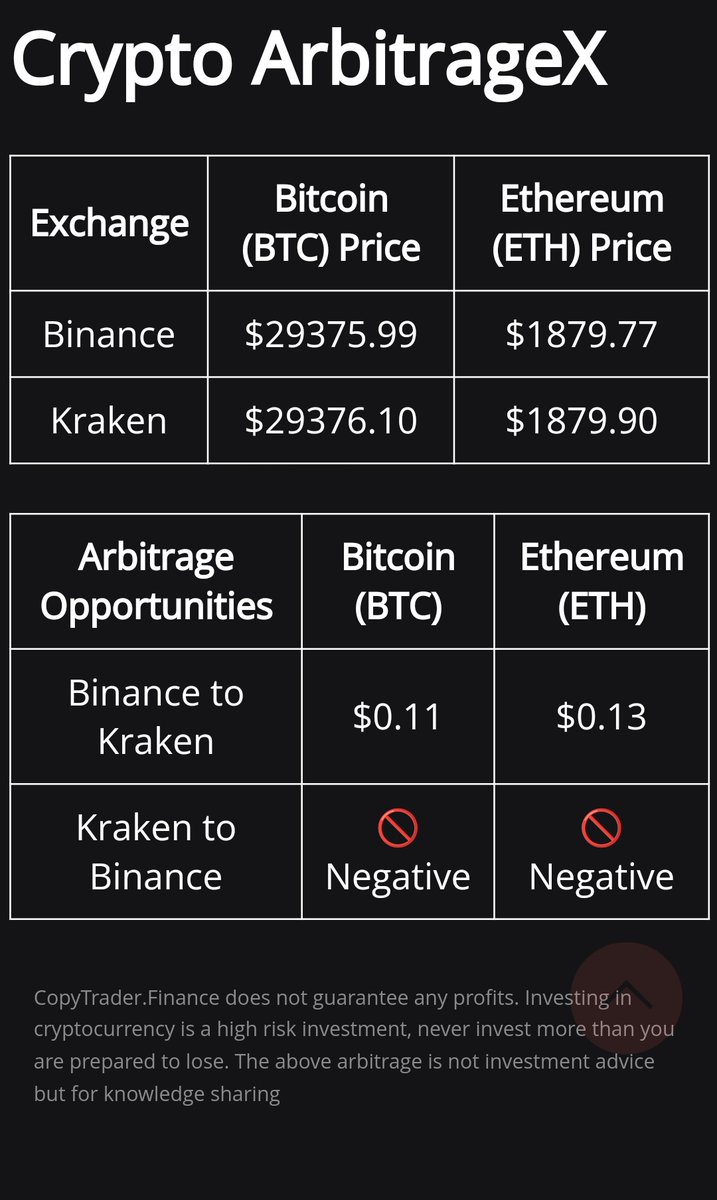 CopyTrader.Finance 🛡️ Crypto Global Management tweet media