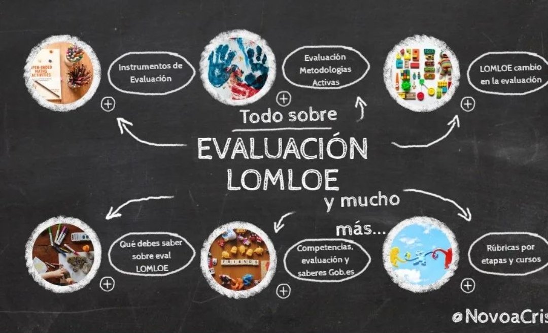 NovoaCris's tweet photo. Los Mejores recursos de Evaluación LOMLOE y de programación recogidos en este Genially.
Enlace de mi blog en el perfil 
https://t.co/SOa096uLxe https://t.co/QRHQPbw2SE
