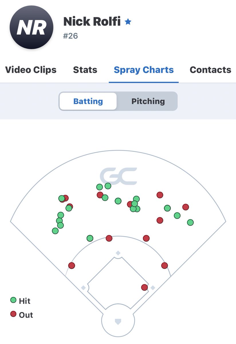 Nick Rolfi tweet media