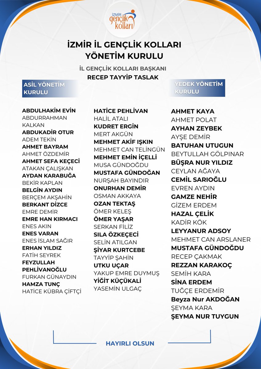 İzmir İl Gençlik Kolları Yönetim Kurulumuz, teşkilatımıza ve şehrimize hayırlı olmasını dileriz.