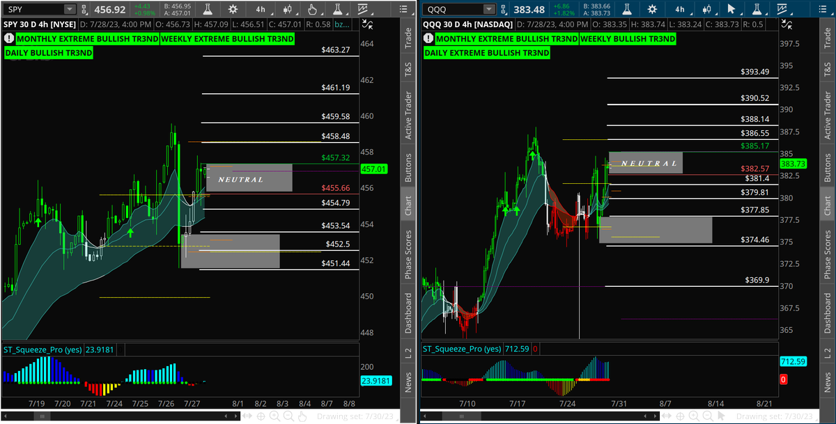 Tr3ndyJon's tweet photo. Attention, this tweet pertains to the YouTube video that just went out https://t.co/lTKtbGZngM
If you watch my Broad Market analysis and you find the content valuable and you use the Neutral strat for levels please like and comment here 🙏
#Stocks $spy $qqq https://t.co/jNbXyoksex