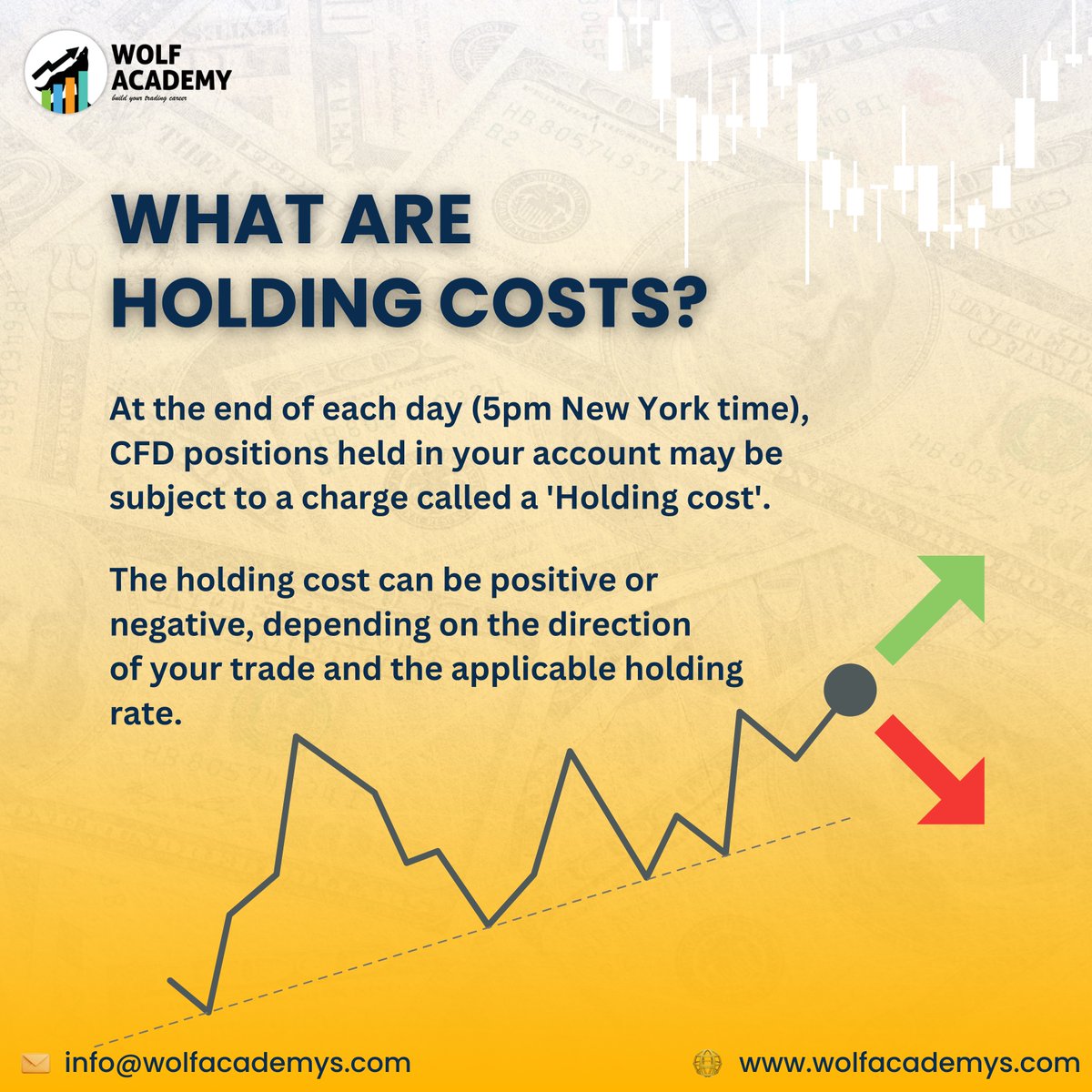 Wolfacademys's tweet image. #TradingTips #WolfAcademy #LearnTrading #TradingStrategies
#StockMarketTips