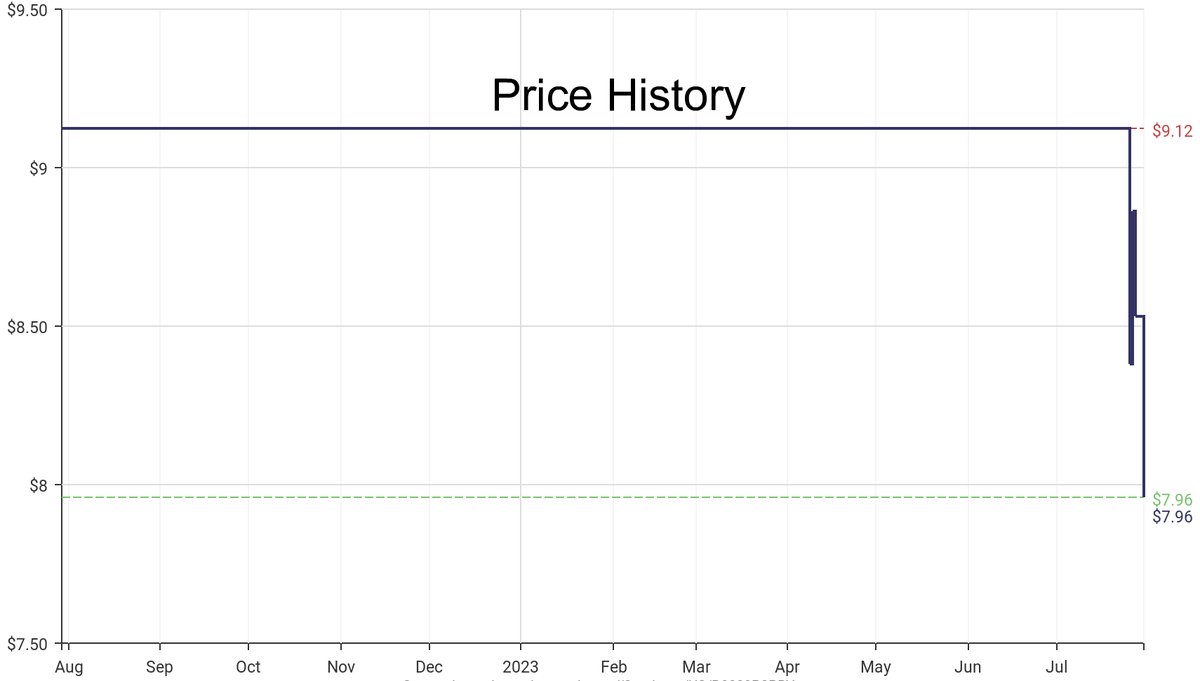 DeepPrice's tweet image. Lowest price on Amazon.com for Yard Signs  from SmartSign #dpdLowestPrice #SmartSign #YardSigns
Only $7.96
amazon.com/dp/B0089P3PBY?…