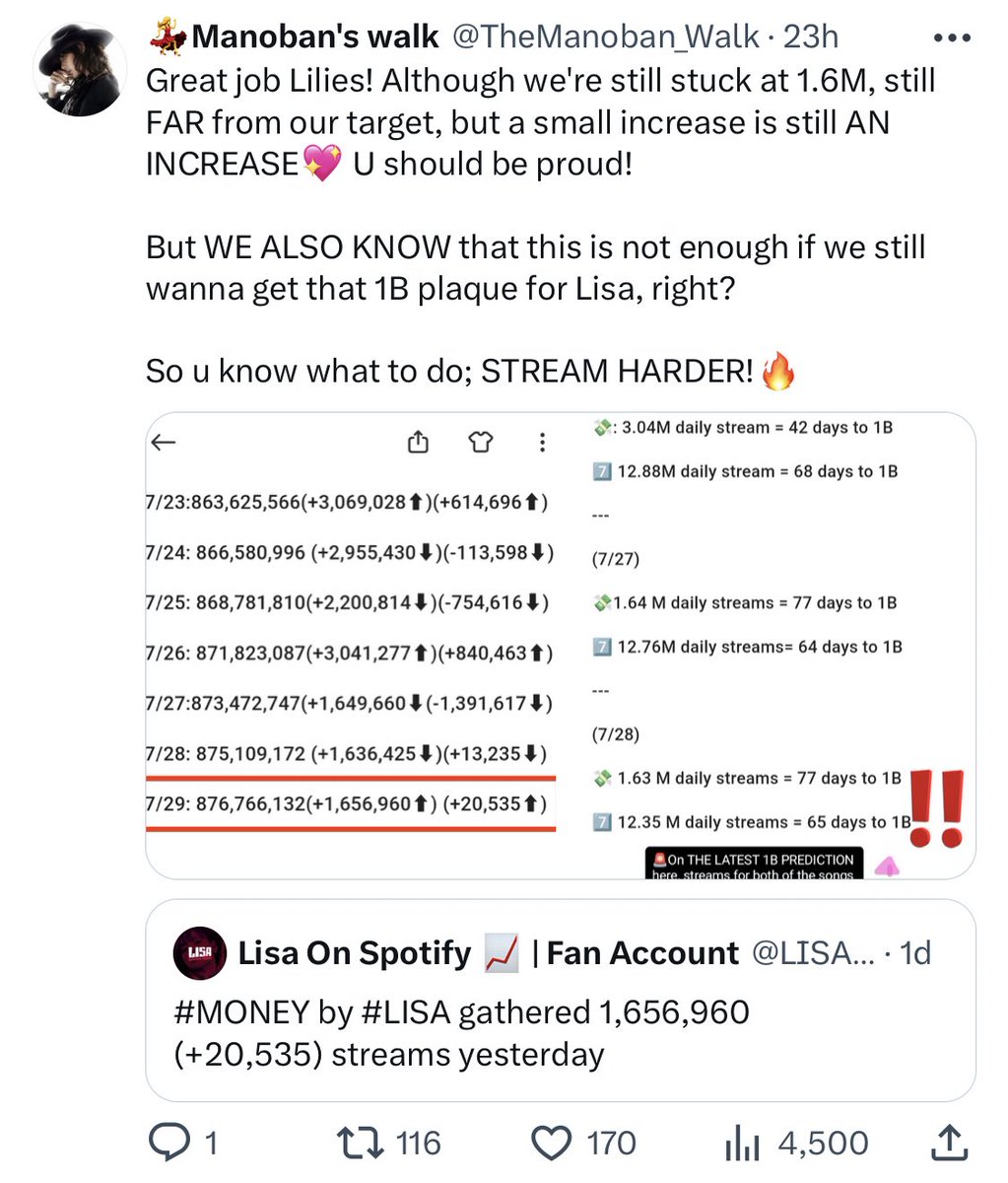 seuIfiIm's tweet photo. I know they mad cuz spotify is blocking all those fraudulent streams from lalosa and they’re afraid that jungkook will reach 1B first https://t.co/Mitb8TlS9D