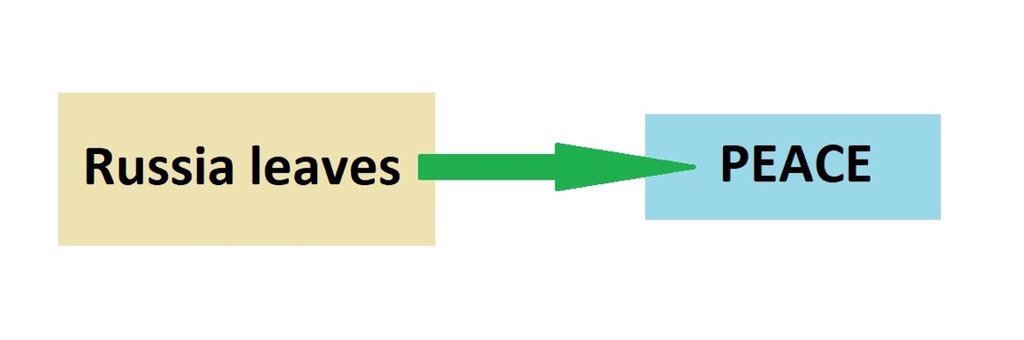 A useful diagram for those who still don't get it