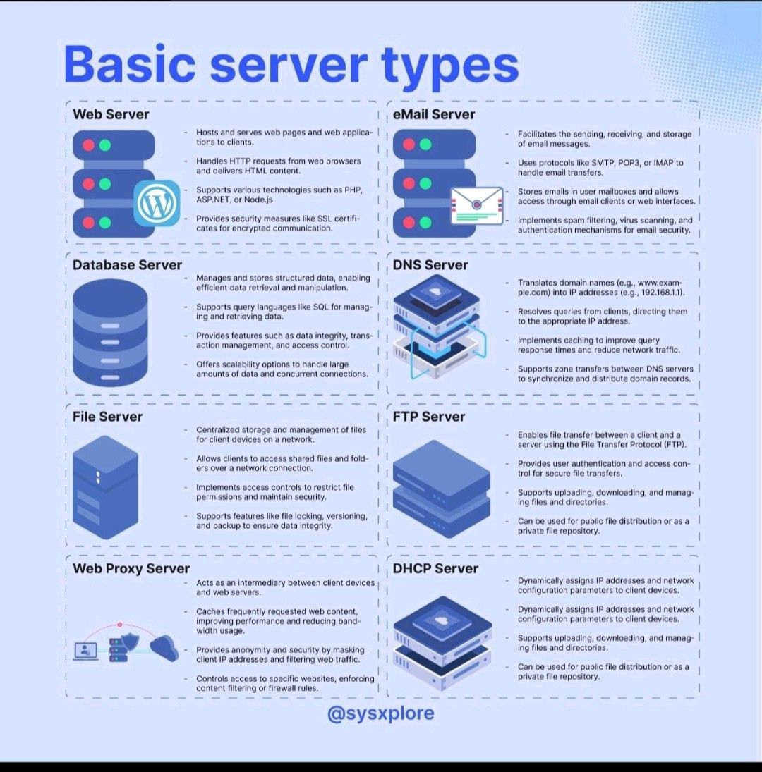 Shubham_pen's tweet photo. Server Types for Cybersecurity Learners
Credit: @sysxplore 

#cybersecurity #pentesting #informationsecurity #hacking #DataSecurity #CyberSec #bugbountytips #Linux #websecurity #Network #NetworkSecurity #cybersecurityawareness https://t.co/KoYJahYFHF
