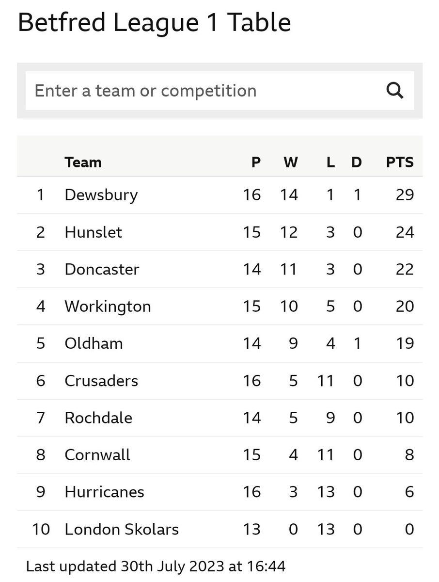 MathieuFrench's tweet photo. @simpswino @Six_Again @CornwallRLFC It's a glorious sight https://t.co/8zpnIMzLcO