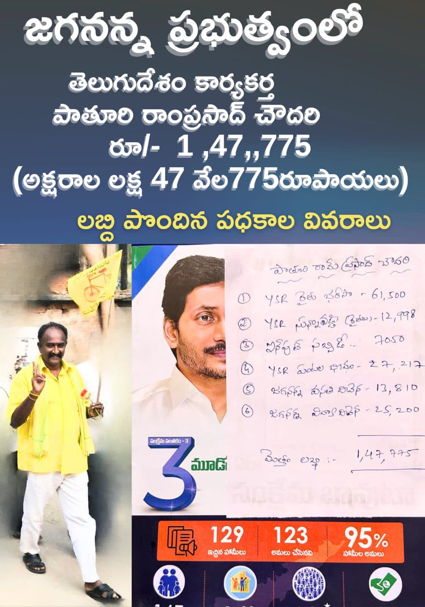 Naveenurla1's tweet image. 🤝జగనన్న ప్రభుత్వంలో కులం చూడం మతం చూడం పార్టీలు చూడం  తెలుగుదేశం పార్టీ నాయకులు Ramprasad Chowdary Pathuri గారికి జగనన్న ప్రభుత్వం లో లబ్ది పొందిన పధకాలు

#APGovernment
#CMJaganmohanreddy
#GadapaGadapakuManaPrabhuthvam
#dyputycm
#kottusatyanarayana