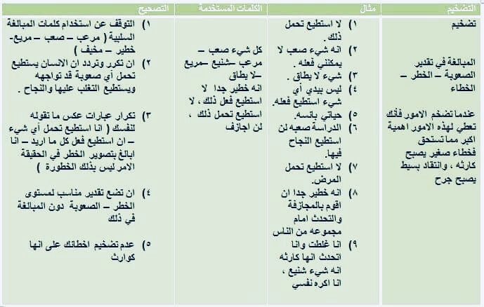 Reqarni1's tweet photo. أكثر نمط تفكيري في القلق والاكتئاب ملّحة! https://t.co/iyYq5eM0pD