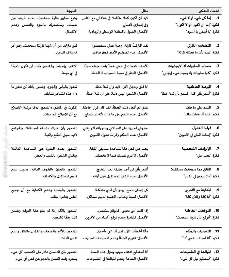 Reqarni1's tweet photo. أكثر نمط تفكيري في القلق والاكتئاب ملّحة! https://t.co/iyYq5eM0pD