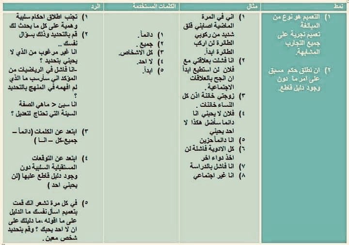 Reqarni1's tweet photo. أكثر نمط تفكيري في القلق والاكتئاب ملّحة! https://t.co/iyYq5eM0pD