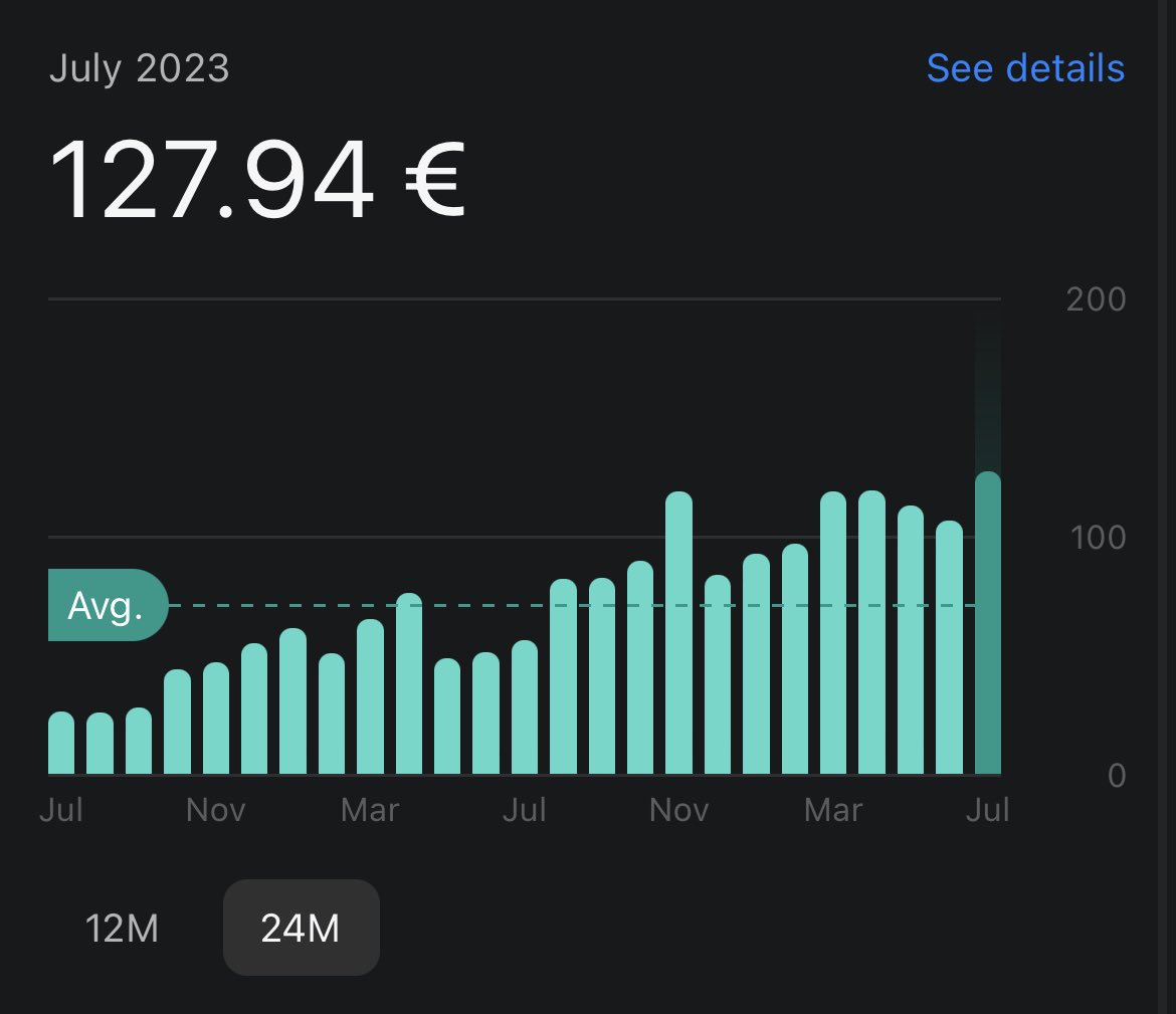 StockOwl8's tweet photo. @Mintos is now making me > 100€ a month constantly 😉

#p2planding https://t.co/ETBbv7kBnR