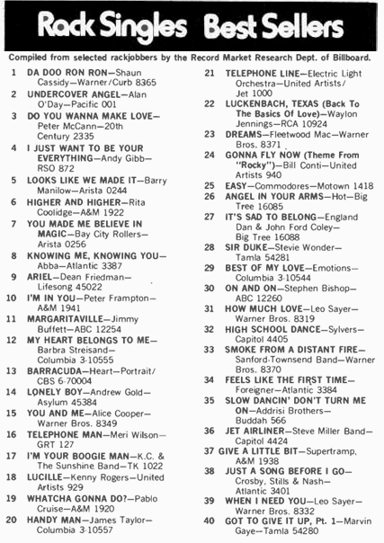 The #Billboard Top 40 "Rack" Singles from this very day (7/30) in 1977!  Every one a damn classic!  #music #songs #70s #70sMusic <a href="/the_60s_at_60/">The '60s at 60</a>