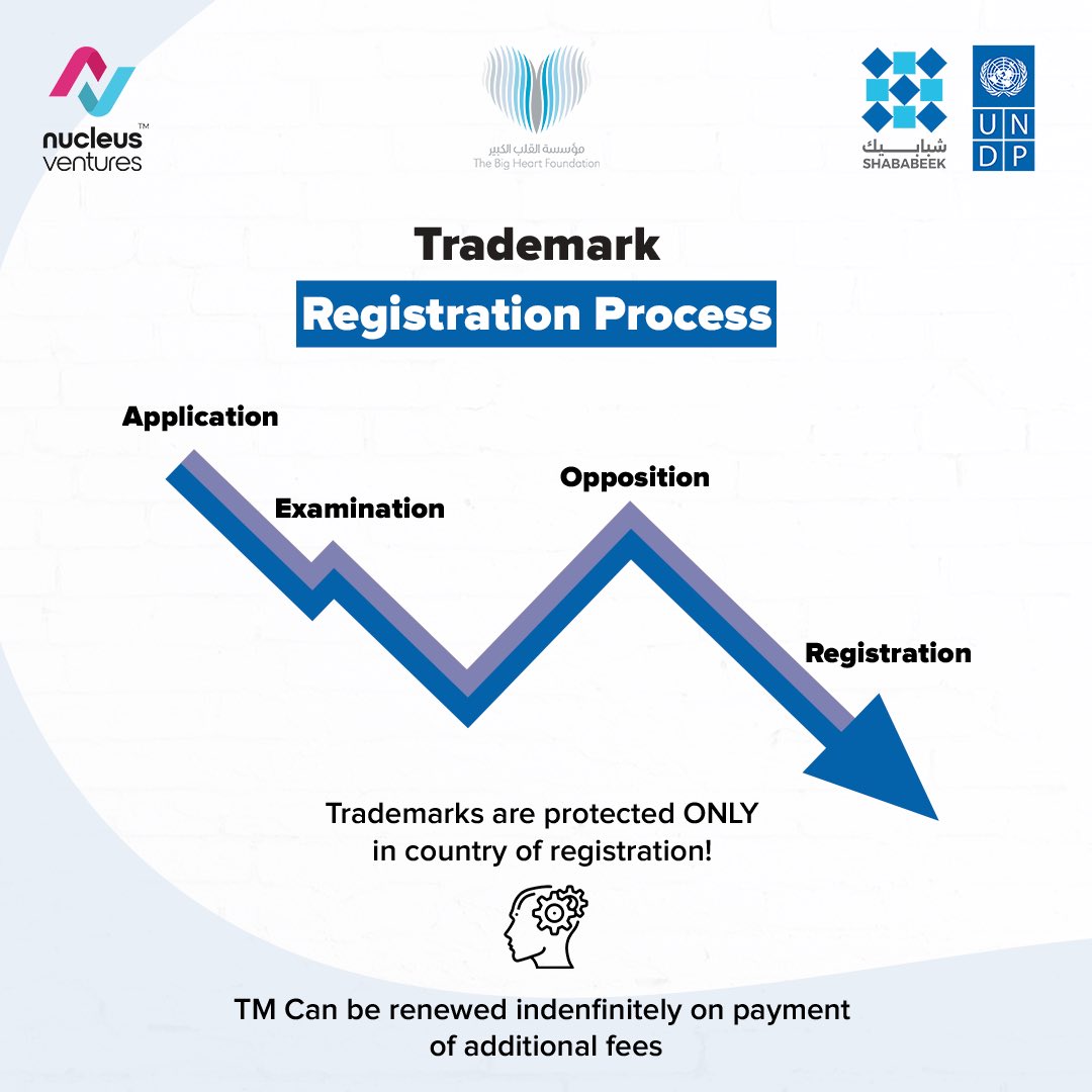 Trademark Registration Simplified!Learn the ins and outs of the process and protect your brand in your target country!
Get insider knowledge from our Export Strategy course, part of the Empowering Youth through Transformative Entrepreneurship Support - Outbound Program