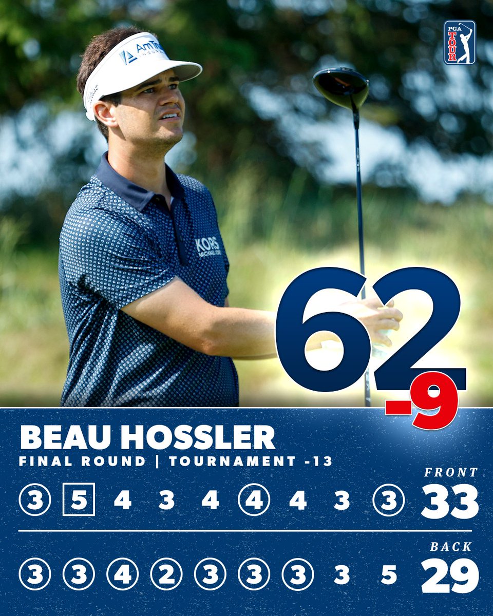 ✅ Ties 18-hole tournament record <a href="/3MOpen/">3M Open</a>
✅ Ties course record @TPCTwinCities

@BeauHossler's career low included a string of EIGHT straight birdies!