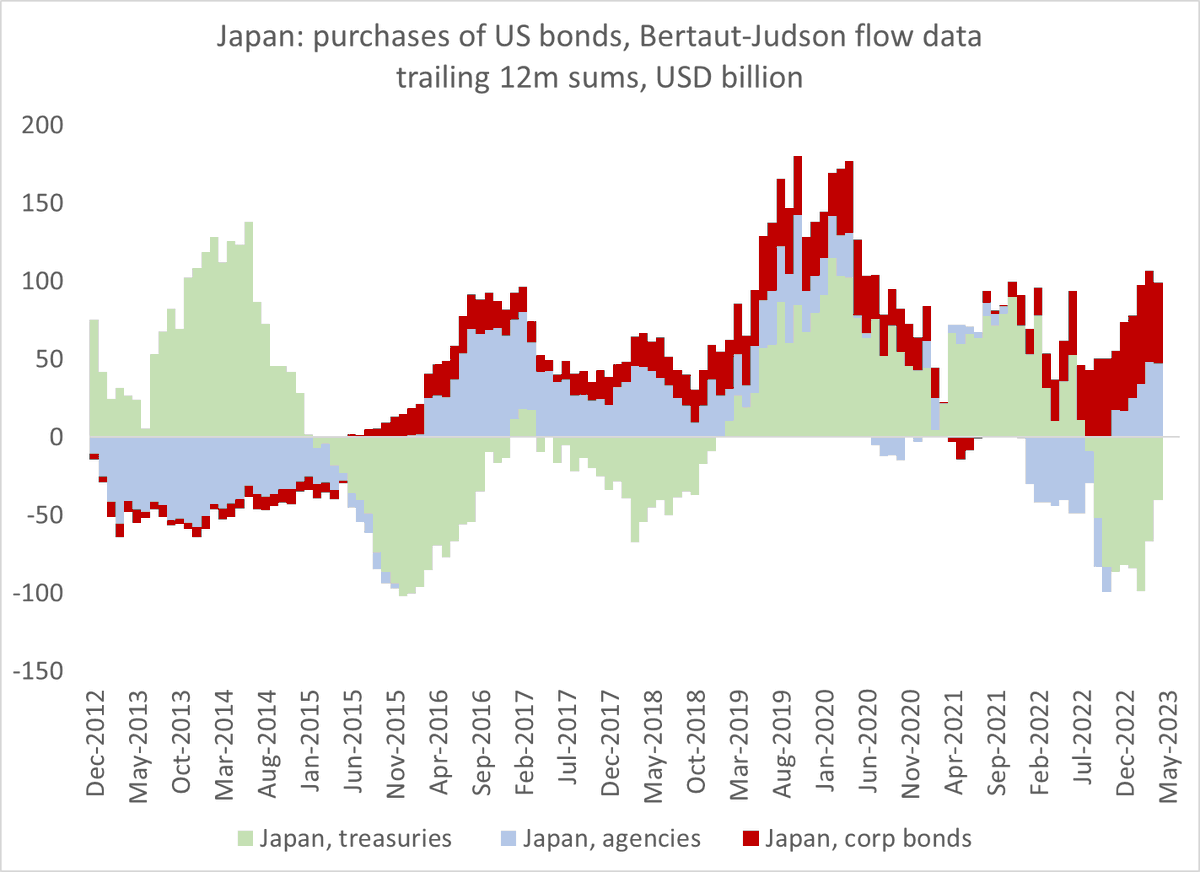 If China Has Been Trying To Weaken The Dollar They Haven t Really Been if-china-has-been-trying-to-weaken-the-dollar-they-haven-t-really-been