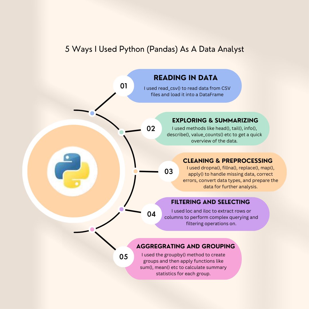 imtommitchell's tweet image. 5 ways I used Python (pandas) as a Data Analyst: