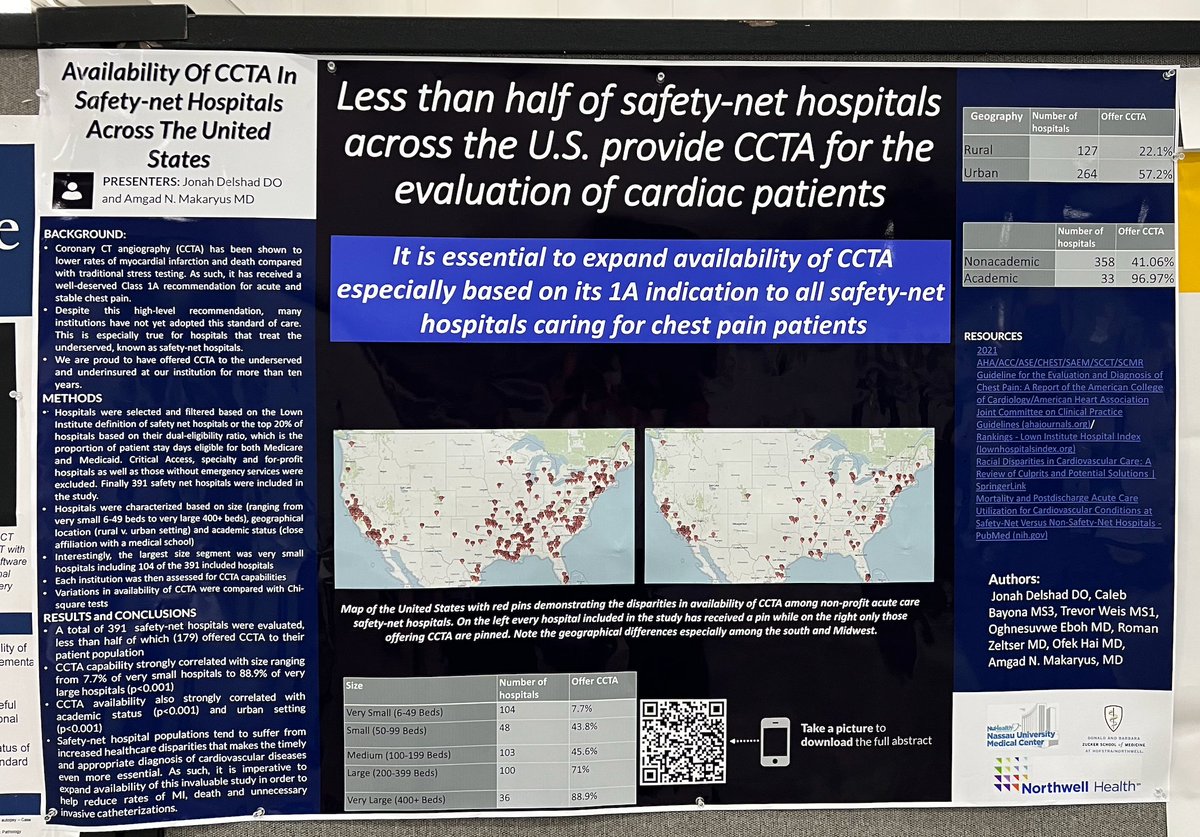 Congrats to Jonah Delshad (a cardiology bound 3rd yr IM resident) on his #SCCT2023 poster showing that less than half of US safety-net hospitals (🏥 serving most disadvantaged populations in the US) offer CCTA services. @CMSGov @Cardiology @RadiologyACR