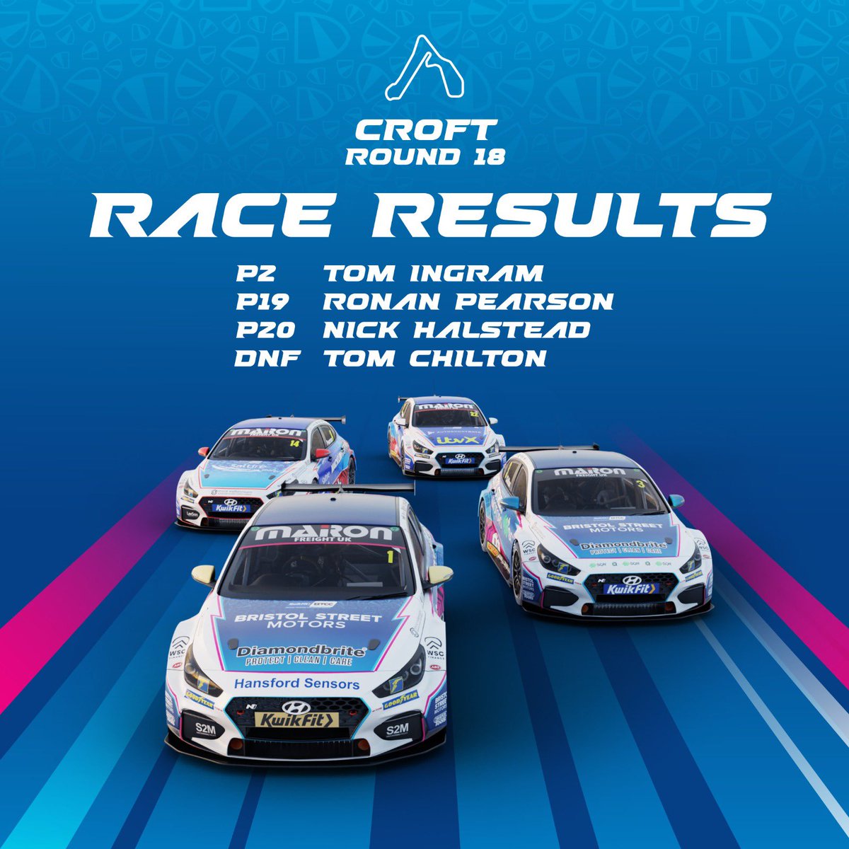 Excelr8M's tweet image. #ROUND18 RESULTS 🏁🏆 #CroftCircuit #EXCELR8Motorsport #BristolStreetMotors #MacklinMotors @BristolStMotors @MacklinMotors