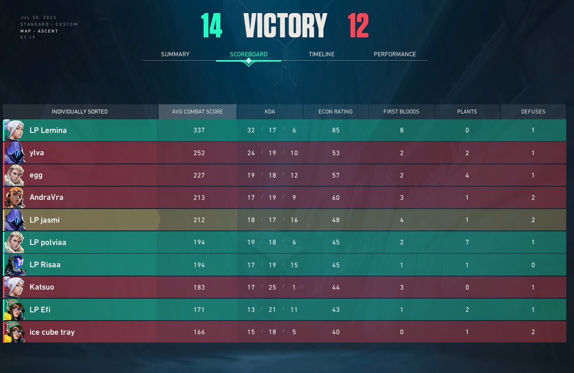 leminajj's tweet photo. DEEEEEEMON MODE 😈 2 MORE GAMES LEFT!!!! LETS GOOOOOO https://t.co/nzdqsa2Jga
