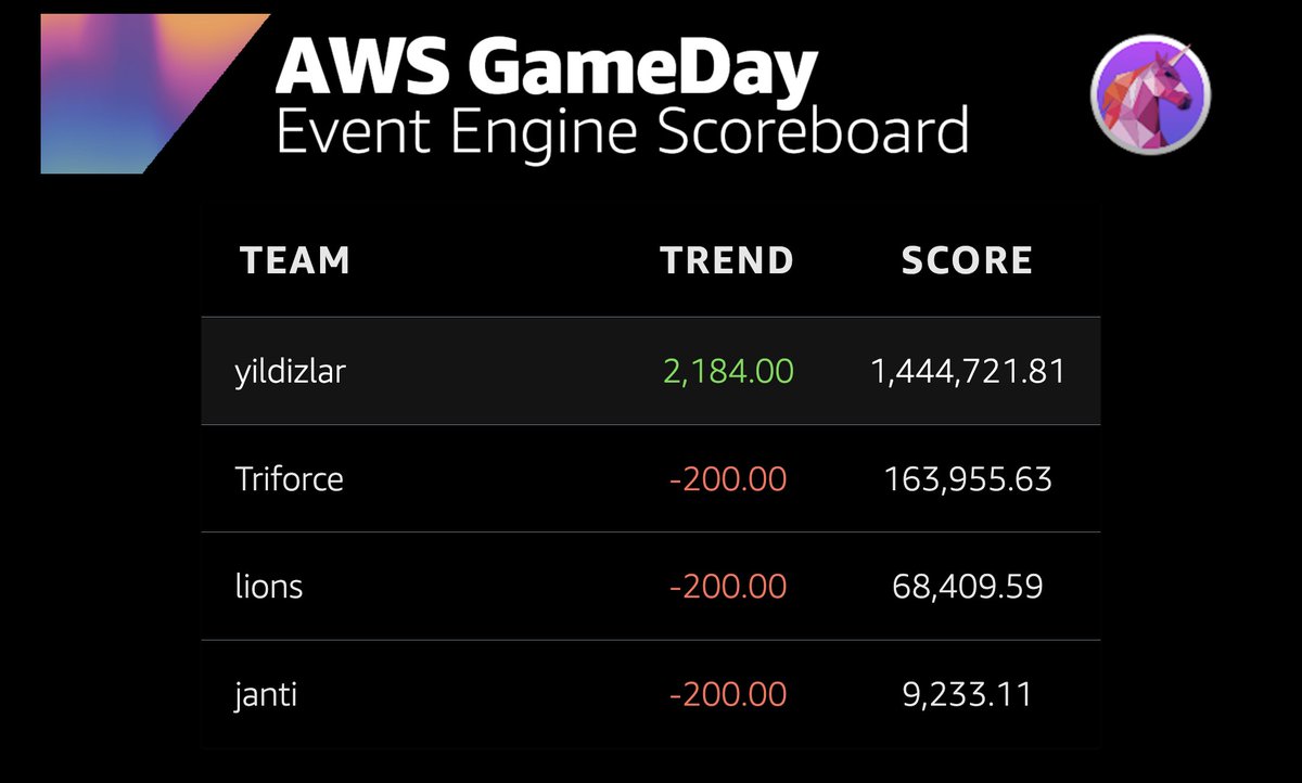Derya (Dorian) Sezen tweet media