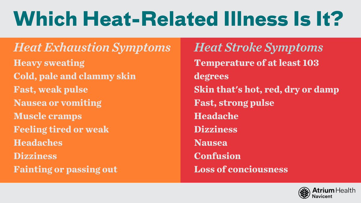 AHNPeach's tweet photo. It’s still hotter than usual outside. Be sure to protect against heat-related illnesses by drinking plenty of fluids, staying indoors when possible, and wearing plenty of sunscreen! If you or someone you know is experiencing a heat stroke, call 911 immediately. https://t.co/7MZJz3kcr6